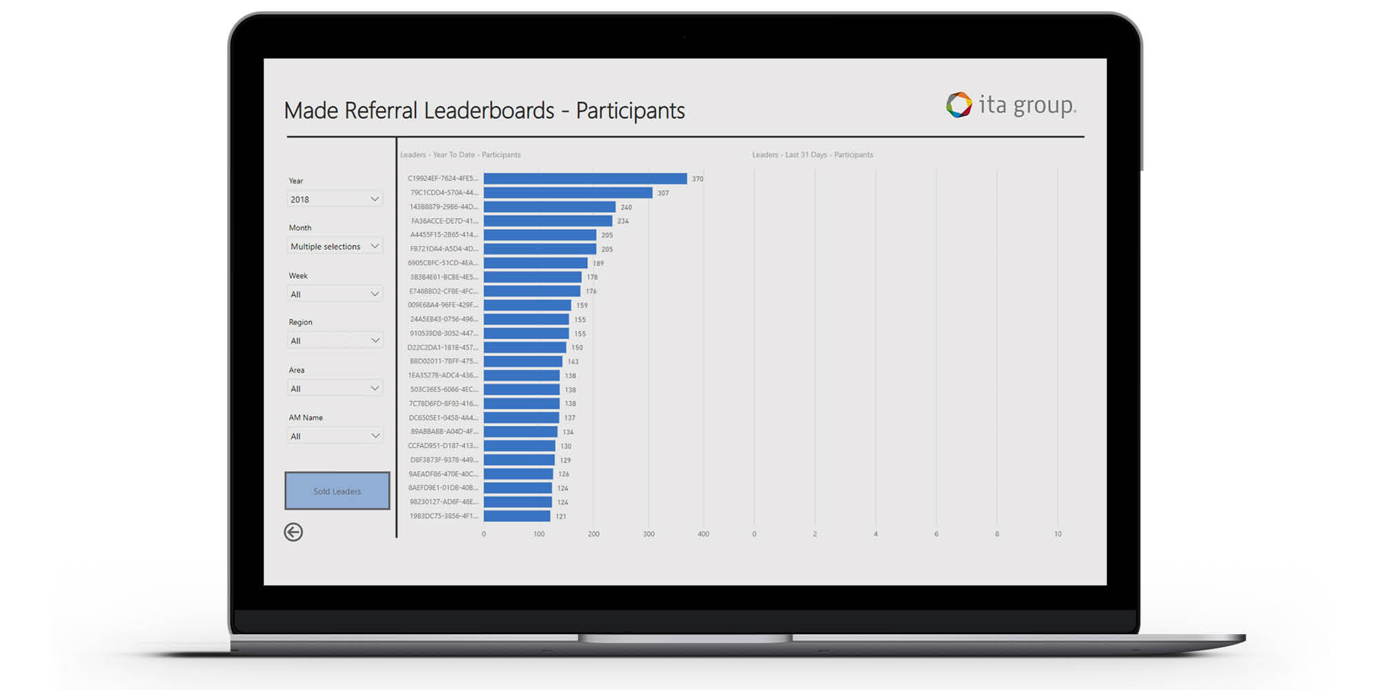 leaderboard dashboard example